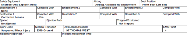 Safety Equipment and Injury Section of Tennessee Electronic Traffic Crash Report